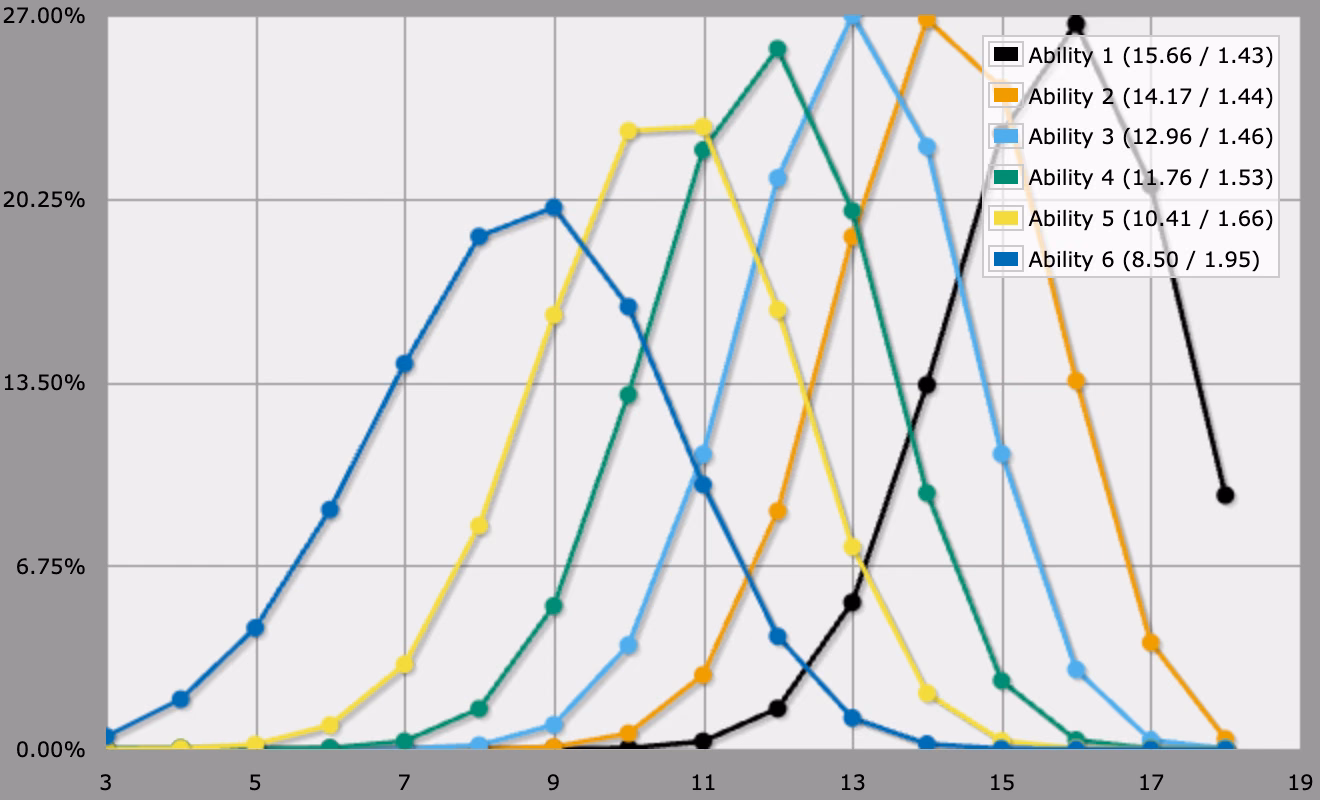 independent scores