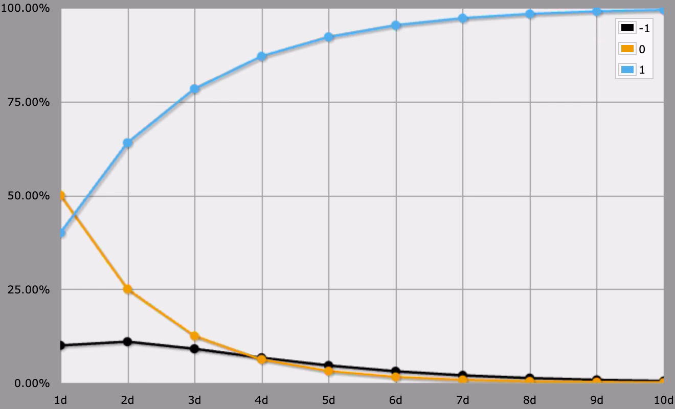 result types