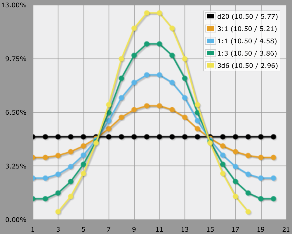 Two Dice Roll Probability. [OC] : r/dataisbeautiful